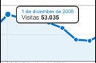 Visitas diciembre 2008 y balance total del año