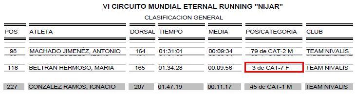 clasificación de Eternal Running Nijar