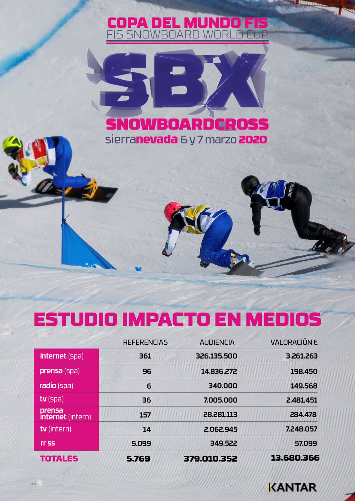 Impacto publicitario copa del Mundo SBX Sierra Nevada
