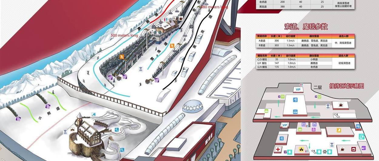 Harbin Ski Indoor es tan grande que tiene hasta mapa de pistas