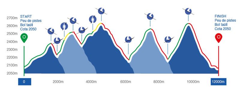 Itinerario carrera individual Europeos esqui montaña Boi Taull 2022
