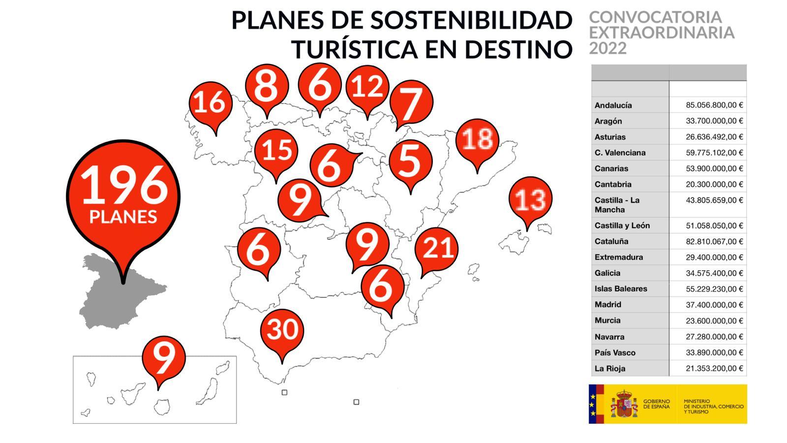 Proyectos aprobados por el Gobierno de España