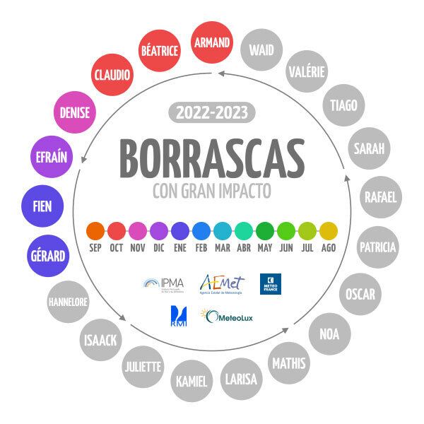 Borrascas 2023
