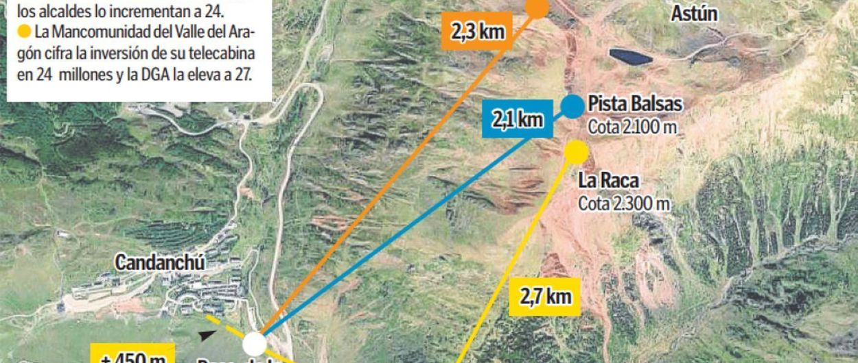 Divergencias para el telecabina entre las estaciones de esquí de Astún y Candanchú