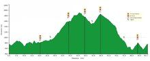 Perfil IV Alpujarra y Pedal 2014