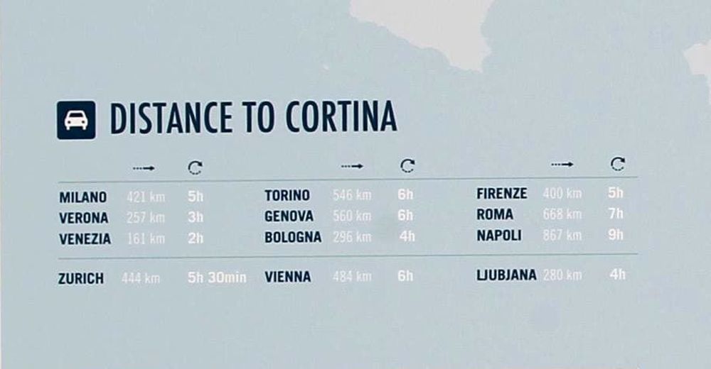 Distancias entre sedes olímpicas de Milan Cortina 2026