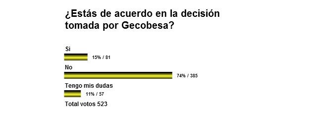 Encuesta Gecobesa