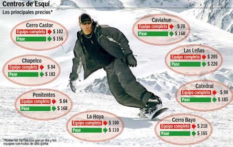Precios en Argentina Ski