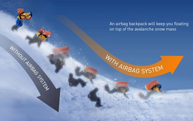 Mochilas con Airbag antiavalanchas: pros y contras de cada sistema de  inflado 