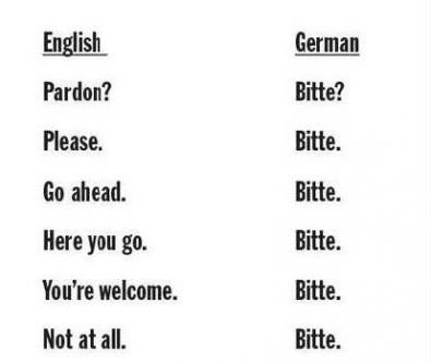 Deutsch immer einfacher