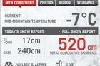 Whistler rompe su record de nieve de en un mes de Noviembre