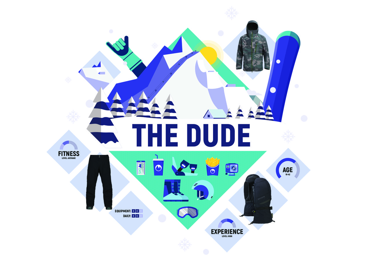 The Dude (Gore-tex)