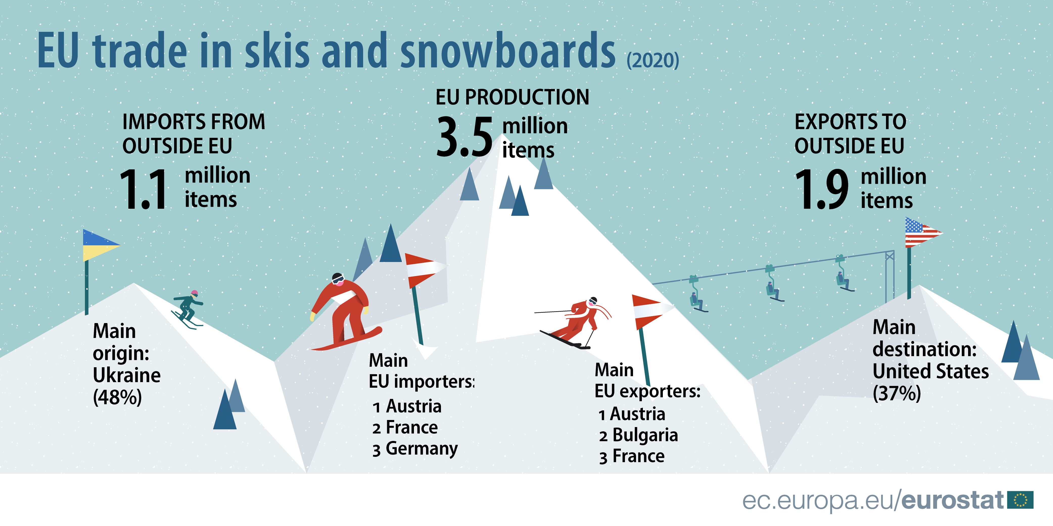 Paises que más esquís fabrican en el mundo