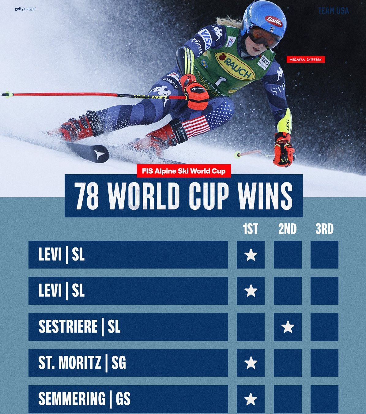 Podios Mikaela Shiffrin World Ski Cup 2023