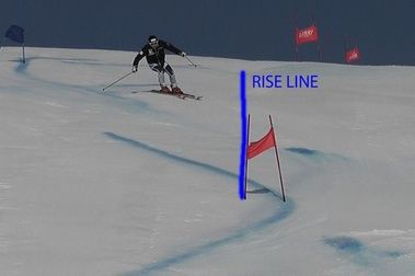 El secreto de la línea"THE RISE LINE"