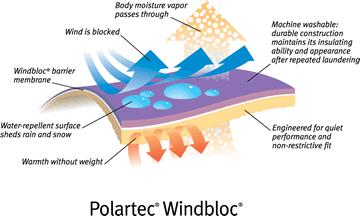 Winbloc per Polartec