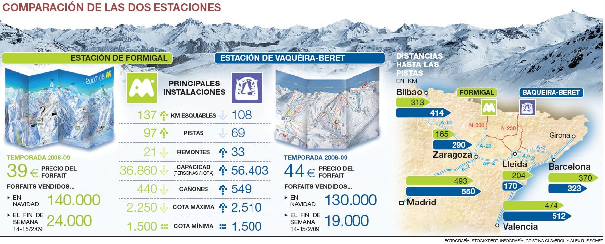 Inscritos Copa del Mundo Snowboard en La Molina