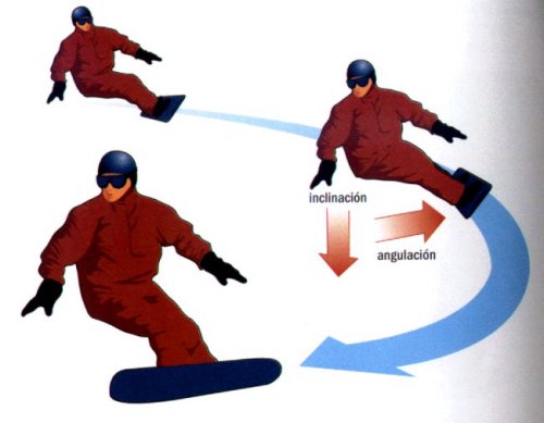 Cómo escoger la ropa adecuada para hacer snow o esquiar